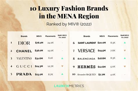 TOP 10 LUXURIOUS FASHION BRANDS OF 2016 